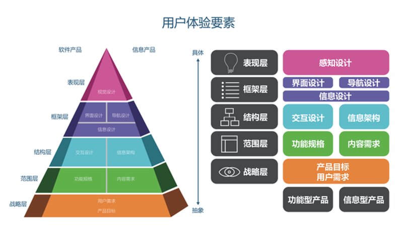 提升软件体验的秘密武器：浅谈可用性测试