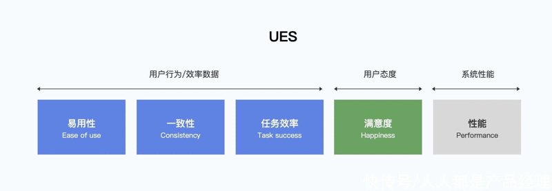 深度解析：如何进行高效用户体验测试