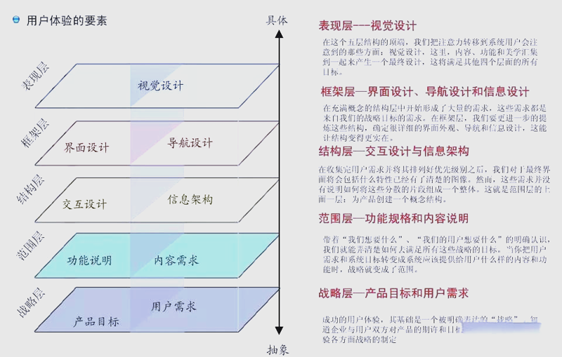 挖掘数字化转型的潜力：深入探讨可用性测试工具的重要性与趋势