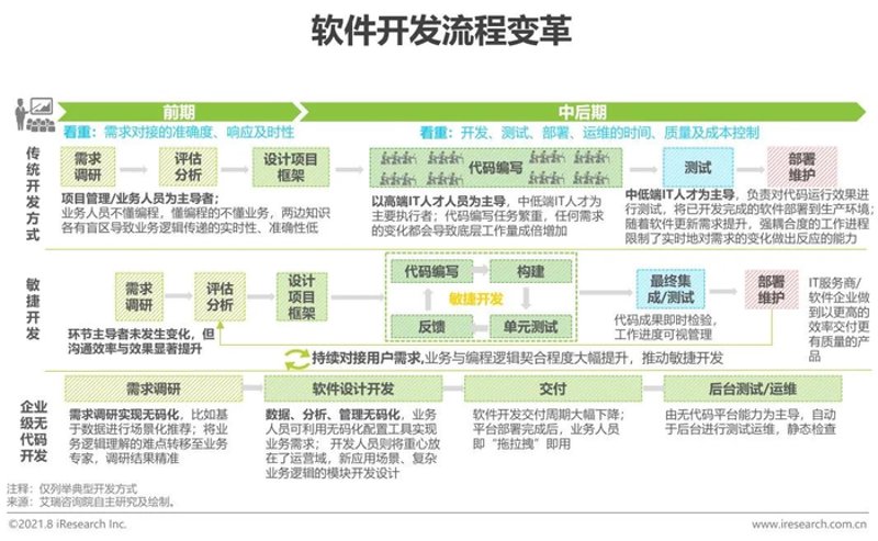 了解如何进行有效的用户体验测试